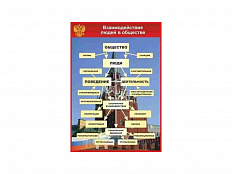 Плакаты "Общество" (17 шт)