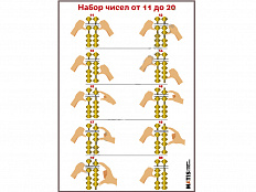 Плакат для курса Ментальная математика - Набор чисел 11-20