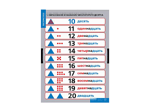 Устные приемы сложения и вычитания в пределах сотни