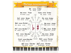 Стенд «Таблица тональностей» (ПВХ 3 мм)