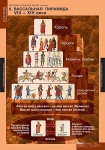Таблицы демонстрационные "История Средних веков 6 класс", 68х98 см, 6 шт.