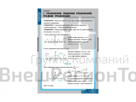 Комплект таблиц "Уравнения. Графическое решение уравнений".