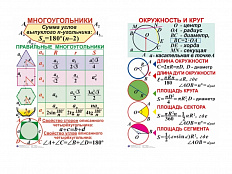 Комплект таблиц Геометрия 7-11 класс, 10 шт.