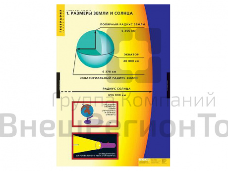 Комплект таблиц Земля как планета, 8 шт..