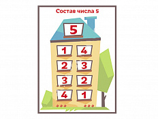 Плакат для курса Ментальная математика - Состав числа 5