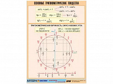 Таблица демонстрационная Основные тригонометрические тождества, 100х140