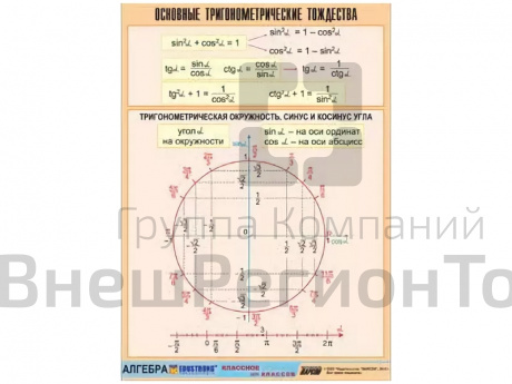 Таблица демонстрационная Основные тригонометрические тождества, 100х140.