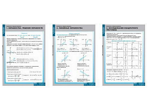 Демонстрационные таблицы: Решение неравенств (формат 68×98 см)