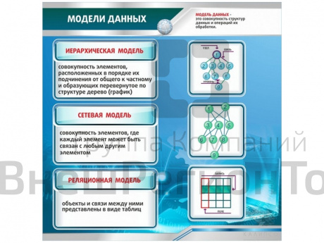 Стенд Модели данных.