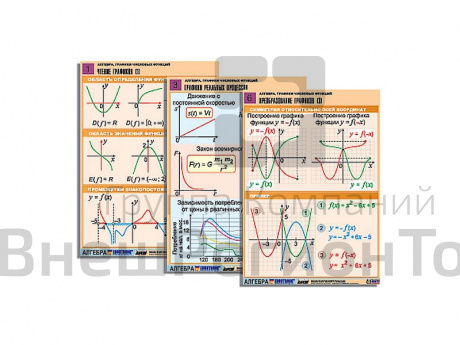 Комплект таблиц по алгебре Алгебра. Графики числовых функций, 6 таблиц, А1.