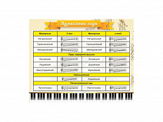 Стенд "Музыкальные лады"