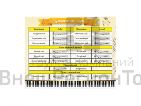 Стенд "Музыкальные лады".