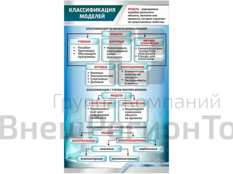 Стенд Классификация моделей.