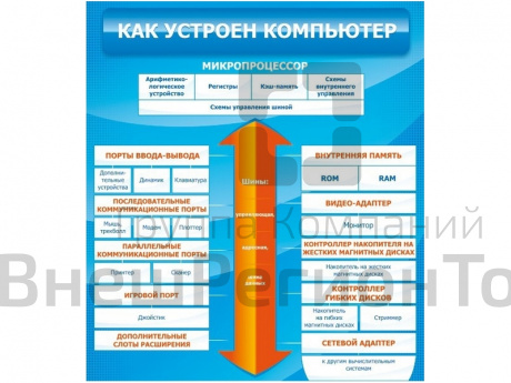 Стенд Как устроен компьютер.