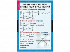 Таблицы демонстрационные Алгебра 7 класс, 15 шт.