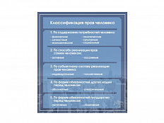Стенд "КЛАССИФИКАЦИЯ ПРАВ ЧЕЛОВЕКА" 90х80 см