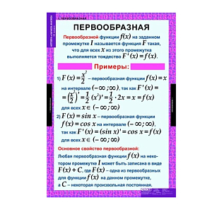 Алгебра и начала анализа (Комплект таблиц 15 шт. Математика 11 кл.)