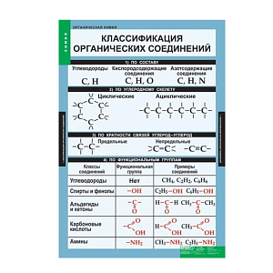 Комплект таблиц 5 шт. "Органическая химия"