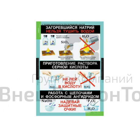 Таблицы "Основы химических знаний" (6 табл.).