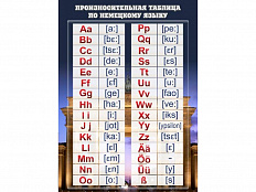 Стенд Немецкий язык. Произносительная таблица