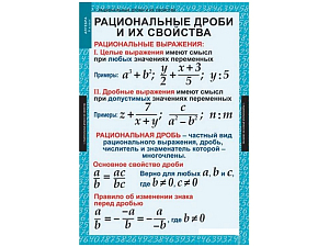 Набор наглядных таблиц «Алгебра» — 14 плакатов для 8 класса