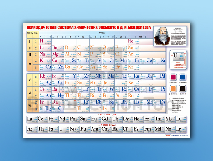 Стенд "Периодическая система химических элементов Д.И. Менделеева".